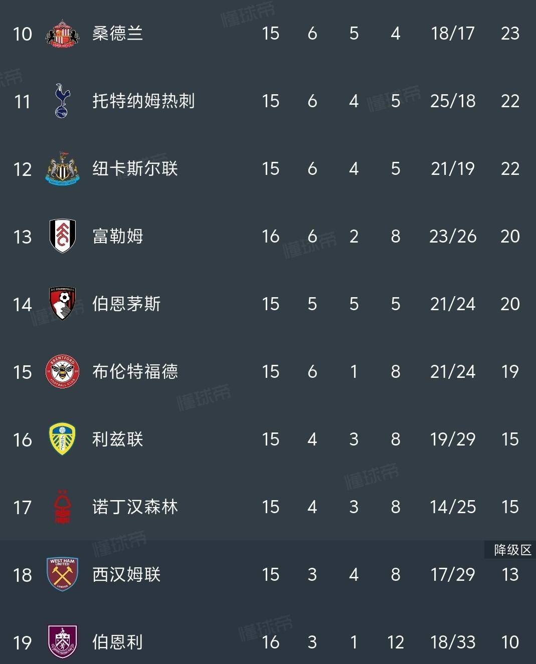 英超赛后走向成谜，阿森纳绝杀压哨，话题不断，训练强度明显提升的简单介绍